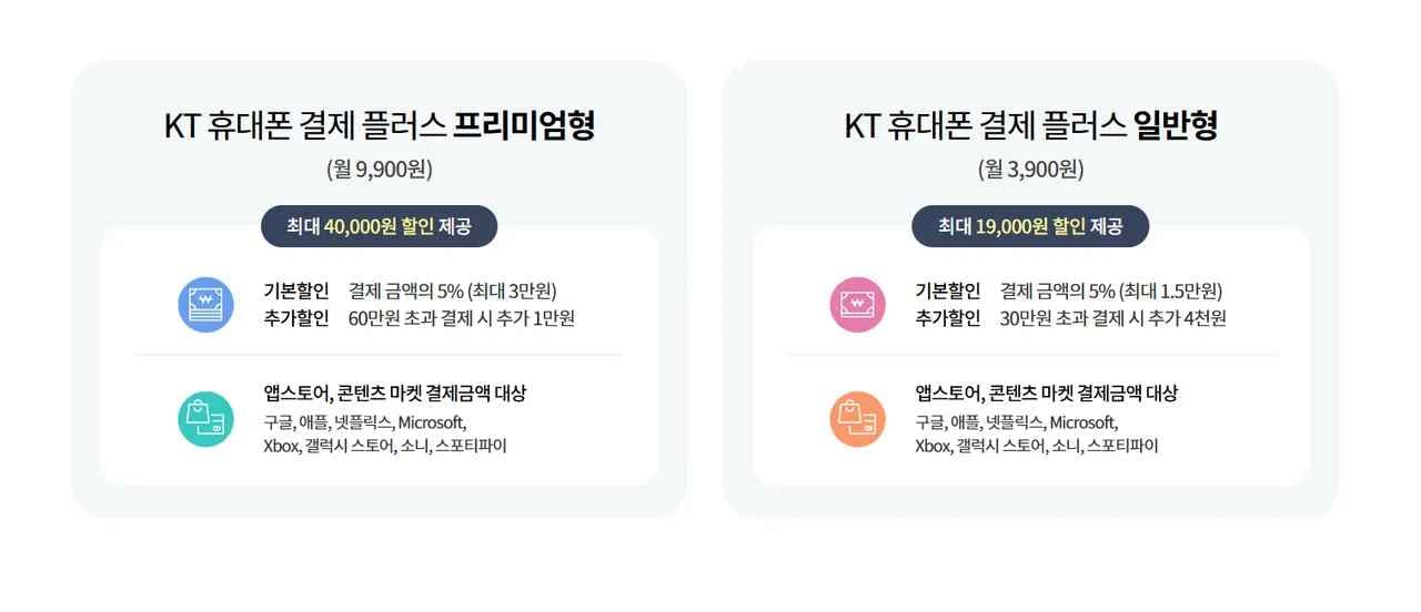 KT만) KT콘텐츠페이 주말스팟 최대 38% 할인 (600,000원/무료)