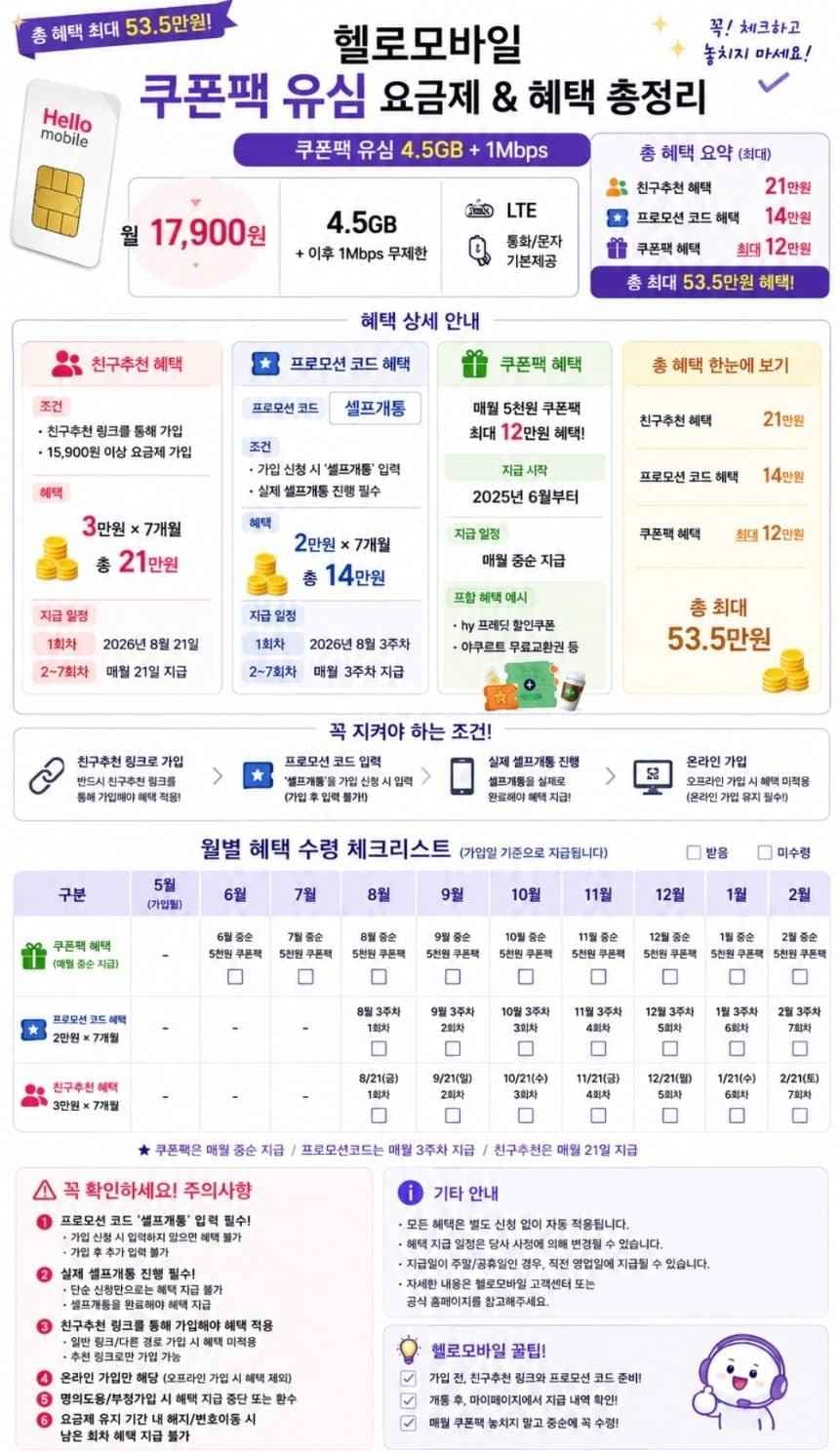 헬로모바일 쿠폰팩 유심 4.5GB+1Mbps 통문무 (17900원/무료)
