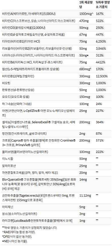 아이허브/라이프익스텐션-투퍼데이 V1/₩12,804/추가캐시백