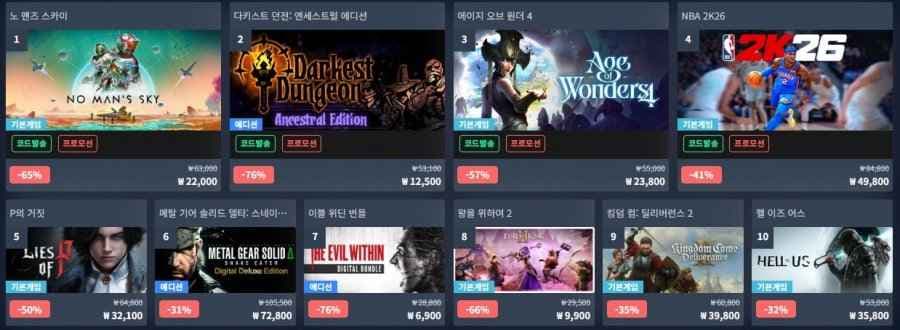 다키스트 던전: 엔세스트럴 에디션