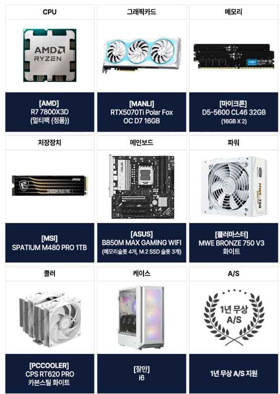 7800X3D+RTX5070 Ti 16G+32G+1TB 완본체